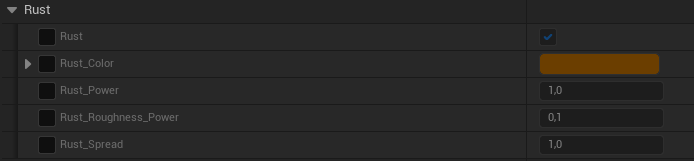 Rust parameters