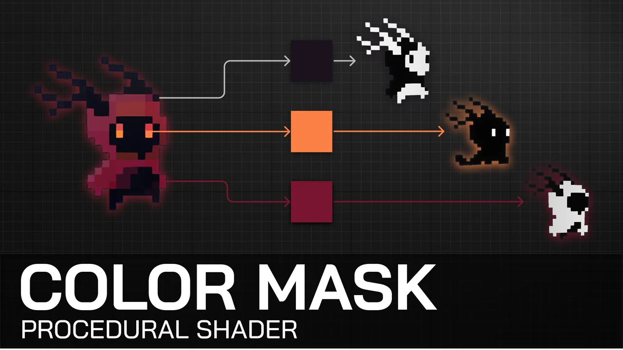 Procedural color mask shader separating colors from a pixel-art character